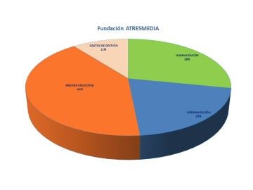 Metodología y evaluación Metodología y evaluación