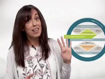 Los 7 hábitos de las personas altamente efectivas Los 7 hábitos de las personas altamente efectivas