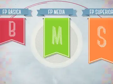 Accede a la FP en función de tus estudios. Accede a la FP en función de tus estudios.