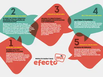 La Fundación Atresmedia lanza “Efecto MIL”, un proyecto para fomentar el talento creativo de los jóvenes y dar visibilidad a causas sociales La Fundación Atresmedia lanza “Efecto MIL”, un proyecto para fomentar el talento creativo de los jóvenes y dar visibilidad a causas sociales