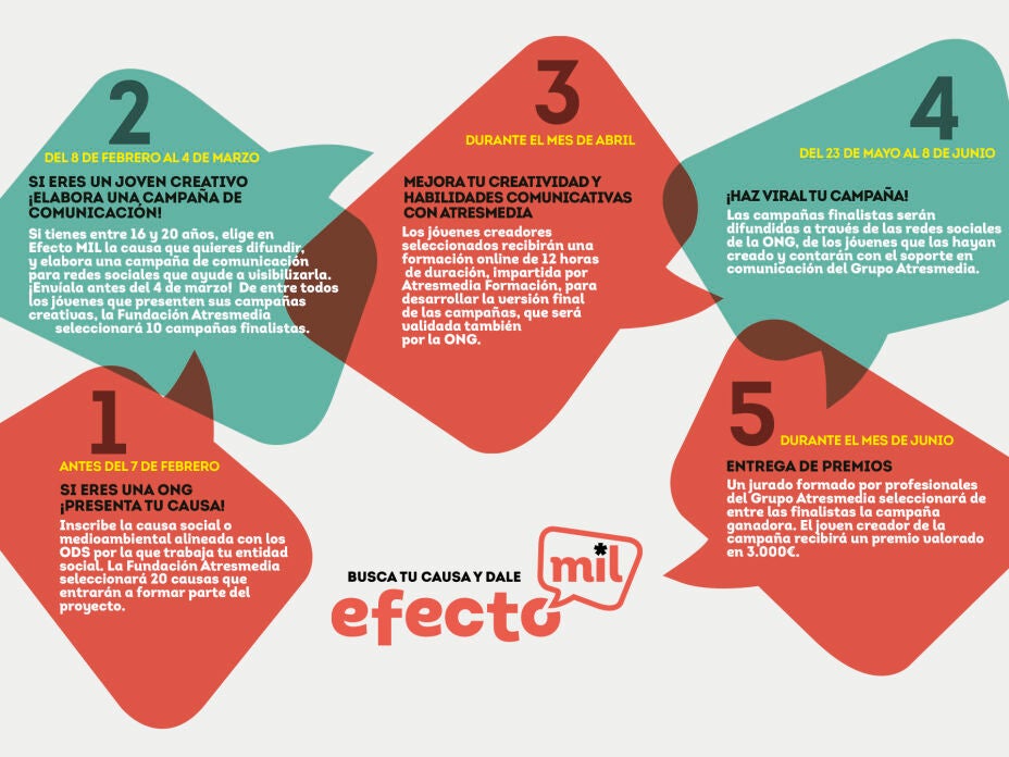 La Fundación Atresmedia lanza “Efecto MIL”, un proyecto para fomentar el talento creativo de los jóvenes y dar visibilidad a causas sociales La Fundación Atresmedia lanza “Efecto MIL”, un proyecto para fomentar el talento creativo de los jóvenes y dar visibilidad a causas sociales
