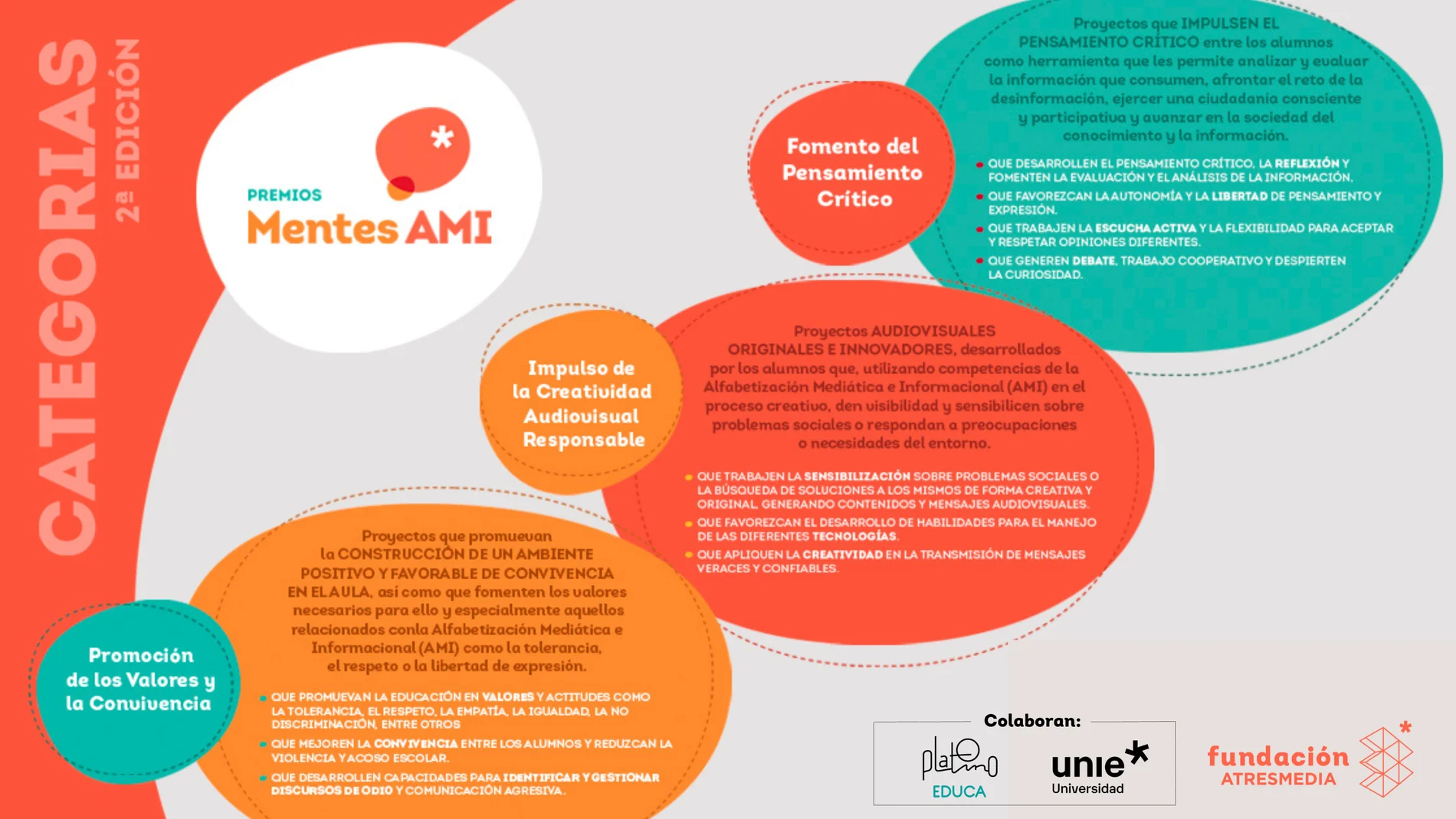 Categorías Mentes AMI