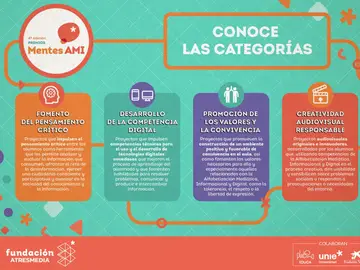 Conoce las cuatro categorías de los Premios Mentes AMI 2025 Conoce las cuatro categorías de los Premios Mentes AMI 2025