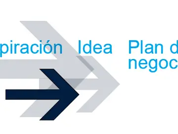Define tu iniciativa Define tu iniciativa