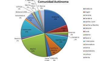 Éxito de convocatoria por comunidades