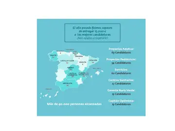 Los Premios Hospital Optimista 2017 logran un gran éxito de convocatoria Los Premios Hospital Optimista 2017 logran un gran éxito de convocatoria