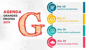Fechas importantes Grandes Profes 2019