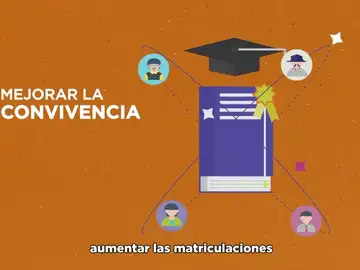 Convivencia en el Aula : ‘Modelo dialógico de prevención y resolución de conflictos en el aula’ Convivencia en el Aula : ‘Modelo dialógico de prevención y resolución de conflictos en el aula’