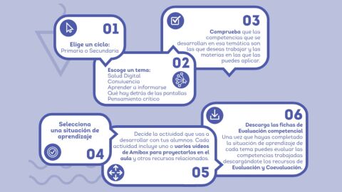 Funcionamiento Amibox-Aula