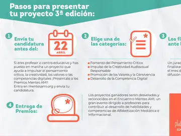 Conoce las fases de la 3ª edición de los Premios Mentes AMI Conoce las fases de la 3ª edición de los Premios Mentes AMI