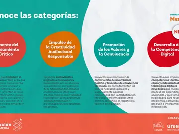 Descubre las cuatro categorías de los Premios Mentes AMI 2024 Descubre las cuatro categorías de los Premios Mentes AMI 2024