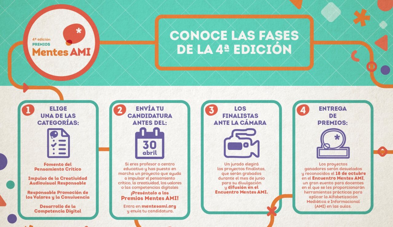 Fases de la 4ª edición de los Premios Mentes AMI