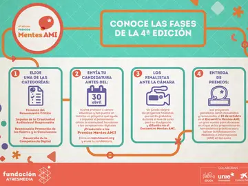 Estas son las fases de la 4ª edición de los Premios Mentes AMI Estas son las fases de la 4ª edición de los Premios Mentes AMI