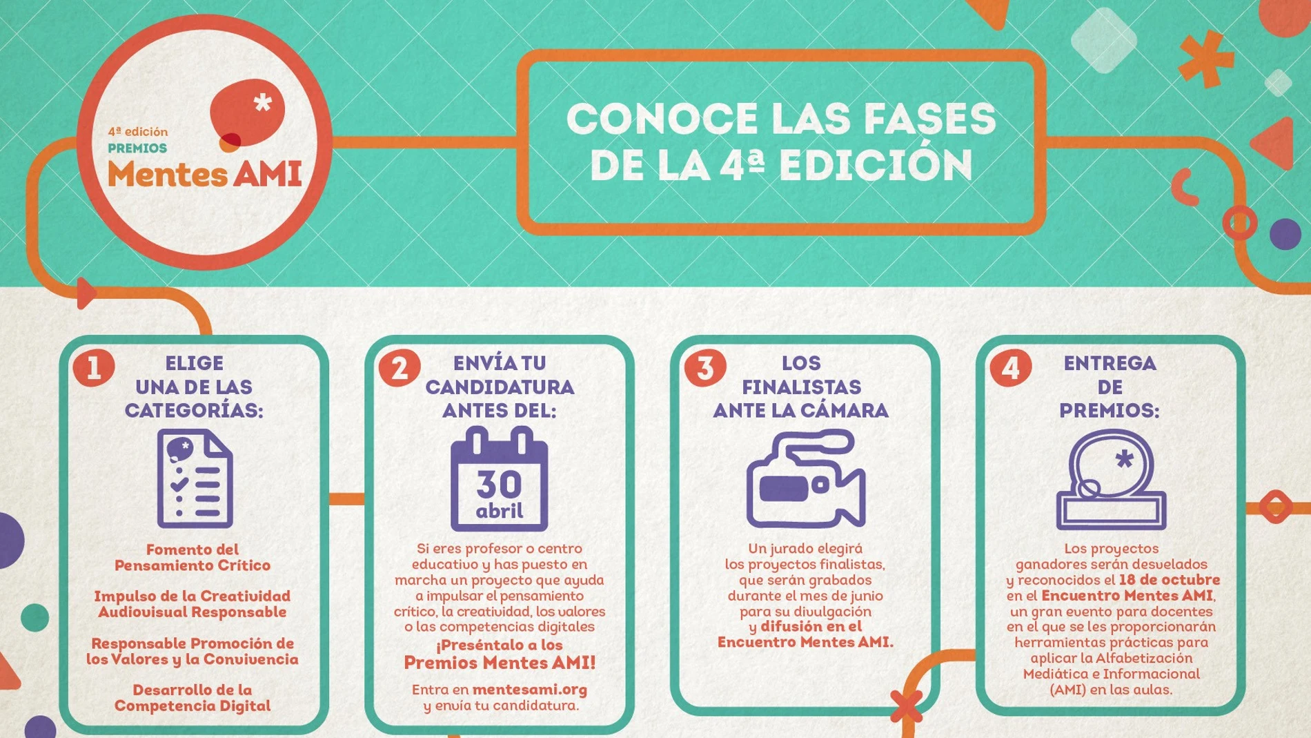 Fases de la 4ª edición de los Premios Mentes AMI